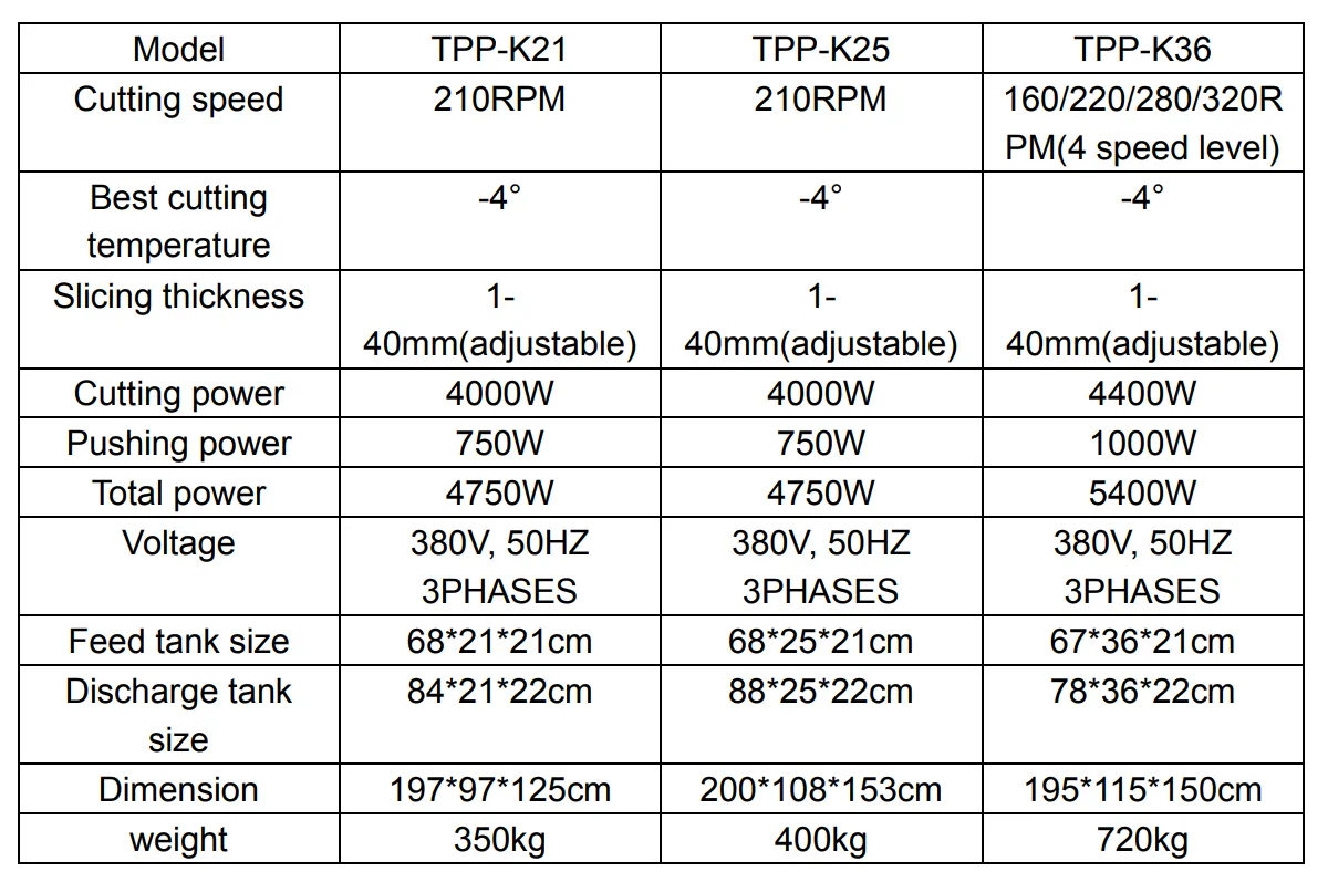 TPP-K21 TPP-K21